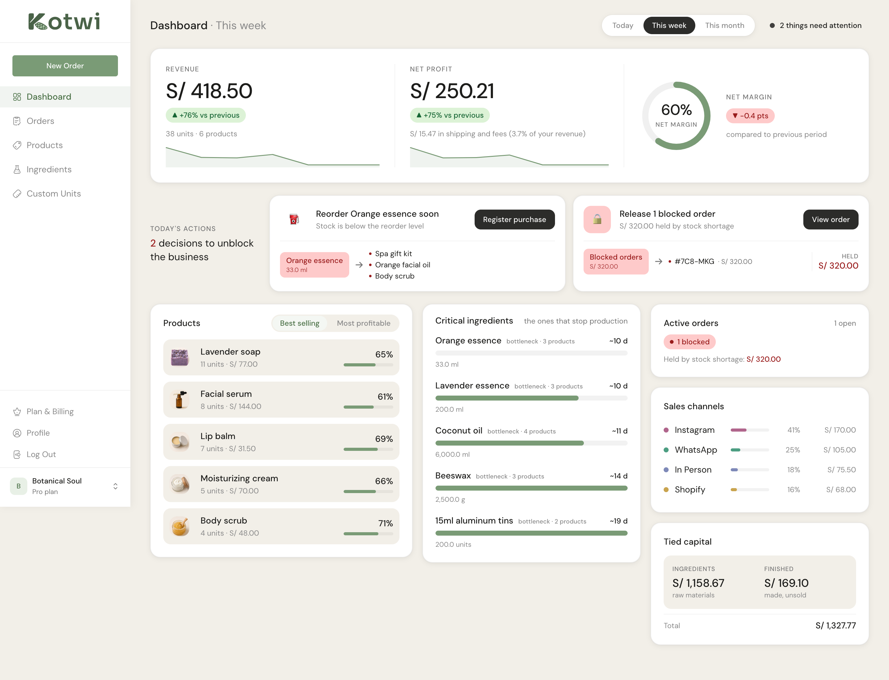 Kotwi dashboard showing revenue, profit, and margin per sale